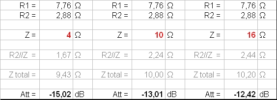 Calcul atténuateur