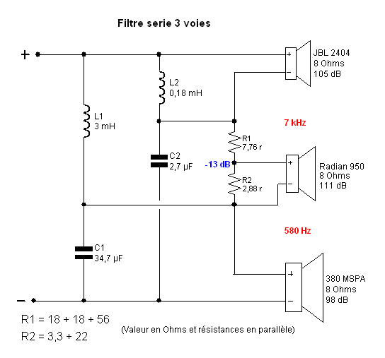 Filtre série en 3 voies réel