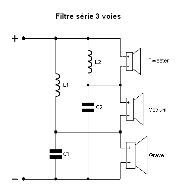 Filtre série en 3 voies