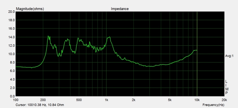 Impédance compression
