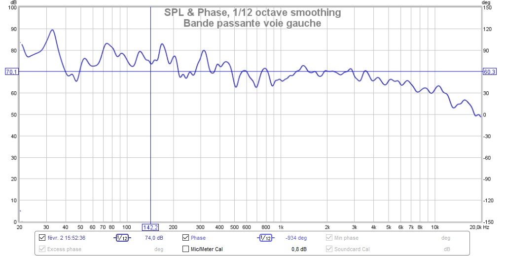 Réponse globale de la voie gauche