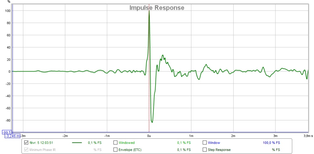 Réponse impulsionnelle de la voie gauche