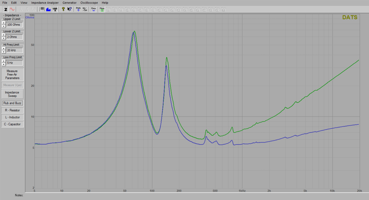 Comparaison 2440 sans et avec correction d'impédance